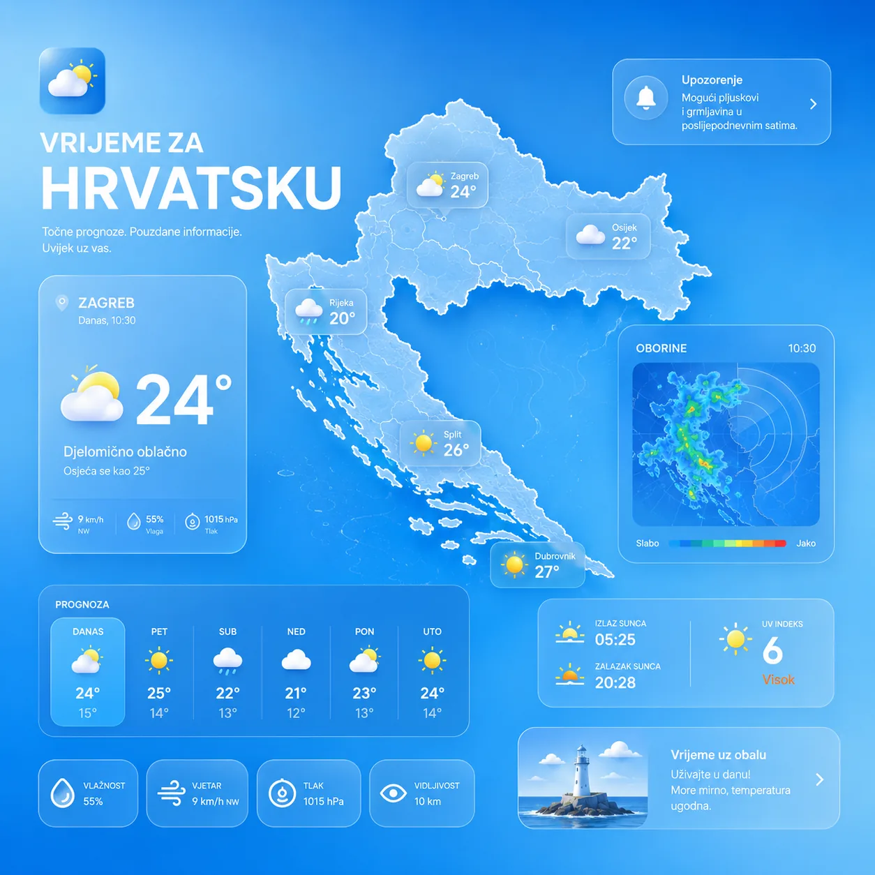 VremenskaPrognoza.hr prikaz